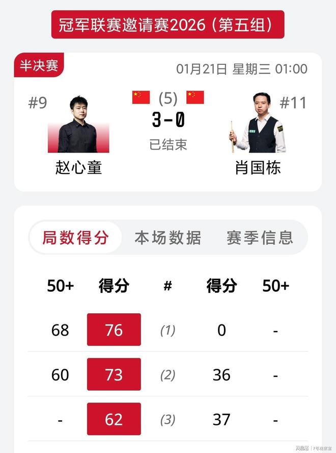 关于篮球巨星个人表现抢眼，赛季成绩连连晋级的信息